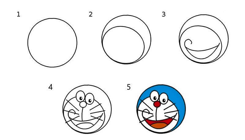 Desenhos de Um rosto de Doraemon