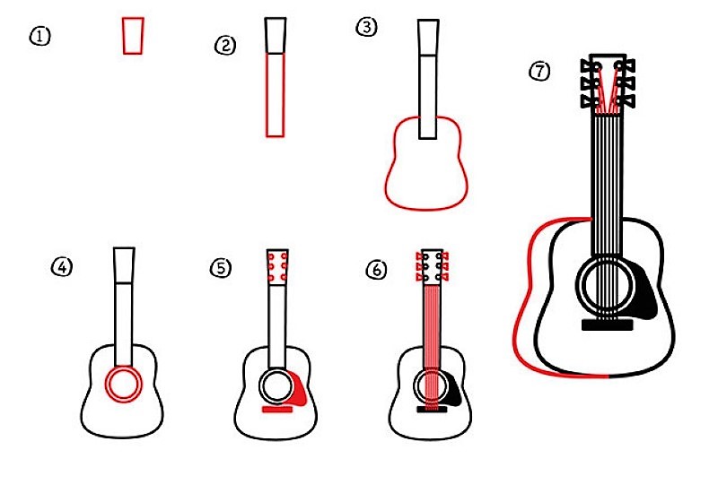 Desenhos de Uma guitarra moderna