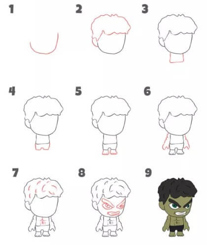 Desenhos de Hulk chibi
