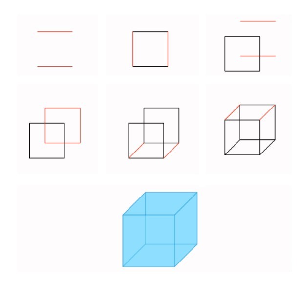 Desenhos de Cubo transparente